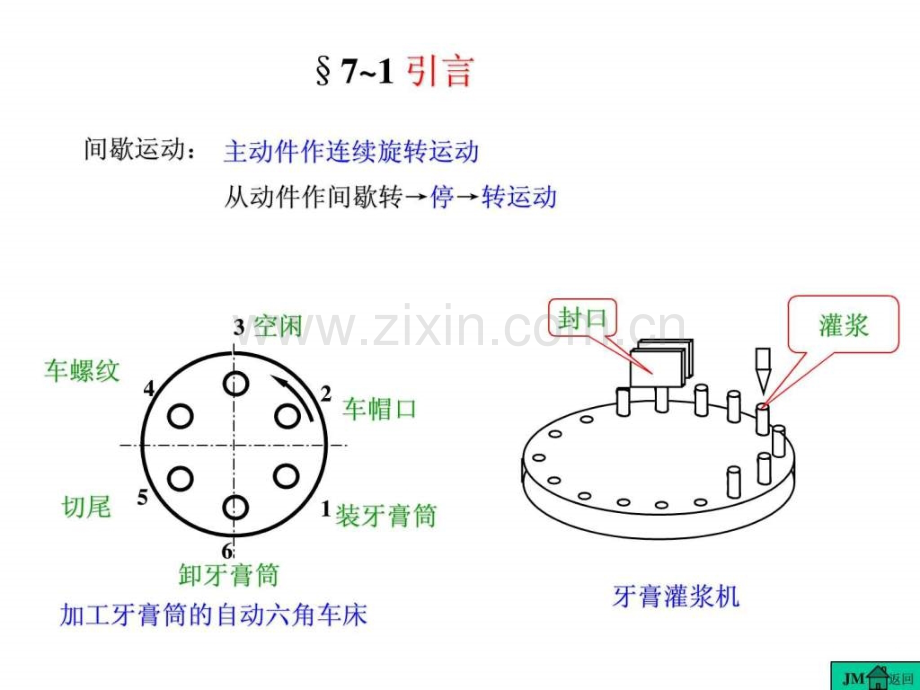 其他常用机构及其设计.pptx_第2页