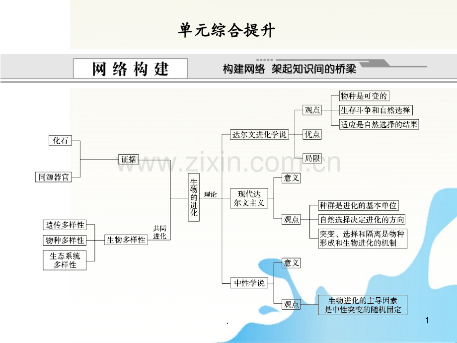 高考生物-单元综合提升总复习15-必修2.ppt_第1页