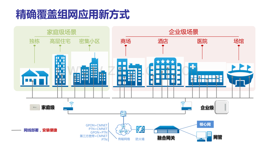 一体化皮基站应用介绍.pptx_第1页