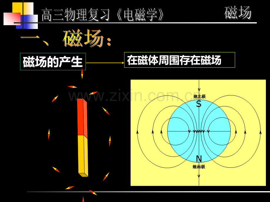 高物理《磁场》复习.ppt_第3页