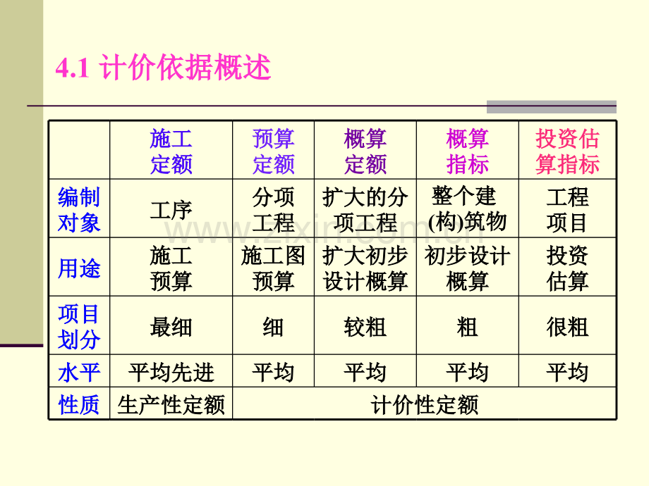 4工程计价依据.pptx_第2页