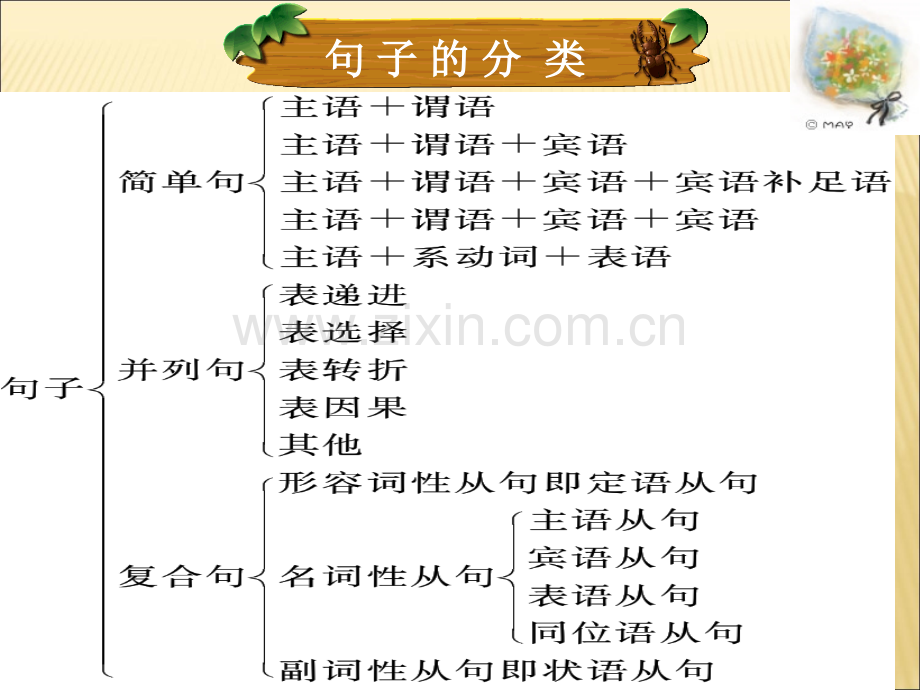 高考必考点之(状语从句)考点大全.ppt_第2页