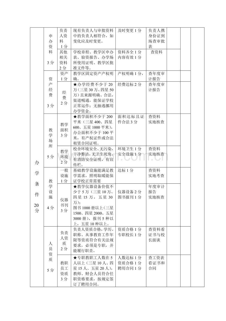 太原民办培训学校星级教学区标准.doc_第2页