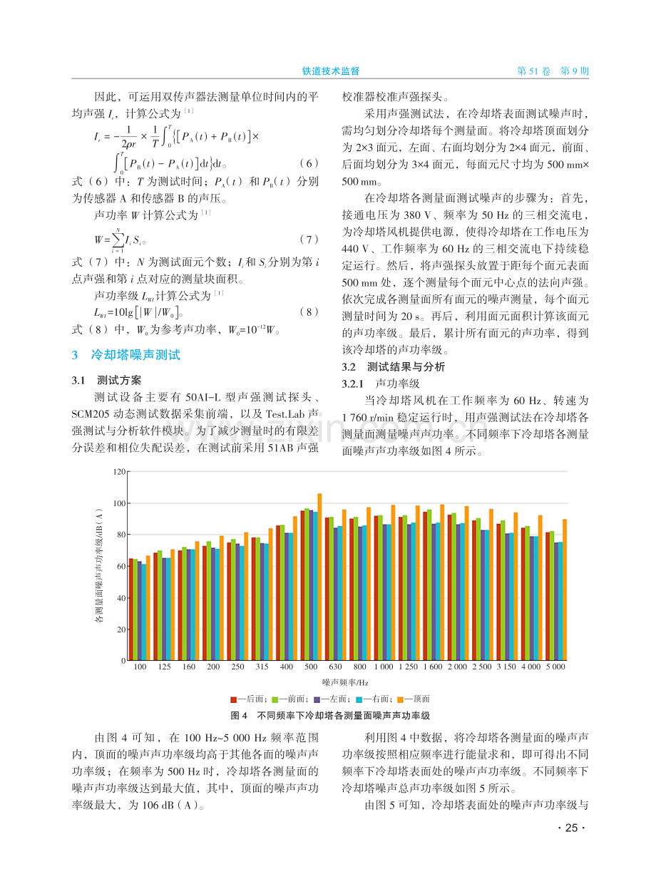 电力机车冷却塔噪声测试及其分析.pdf_第3页