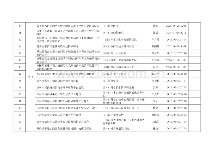 201立项的玉林科技项目一览表经费类.doc_第3页