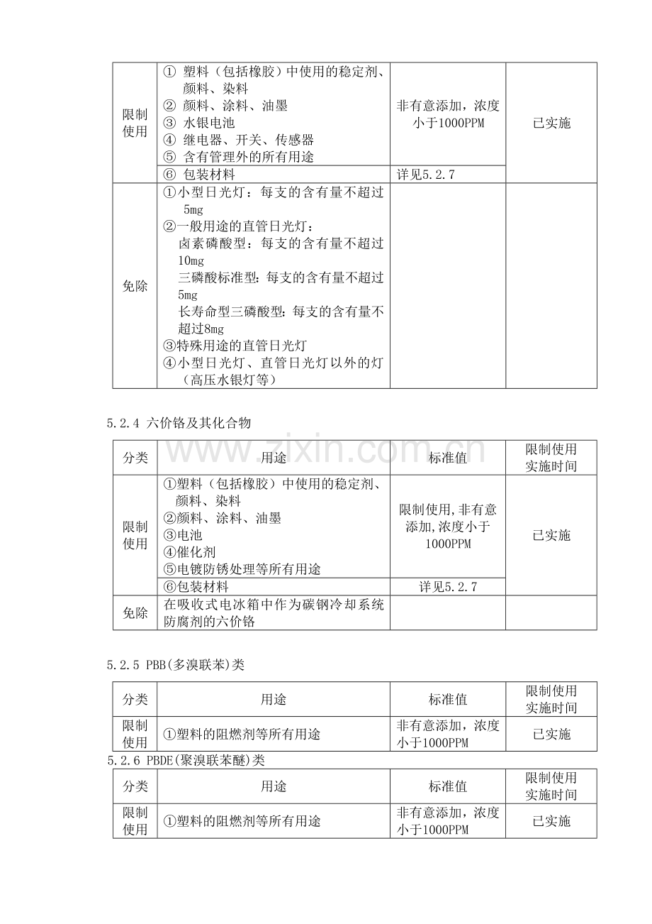 环境有害物质控制标准.doc_第3页