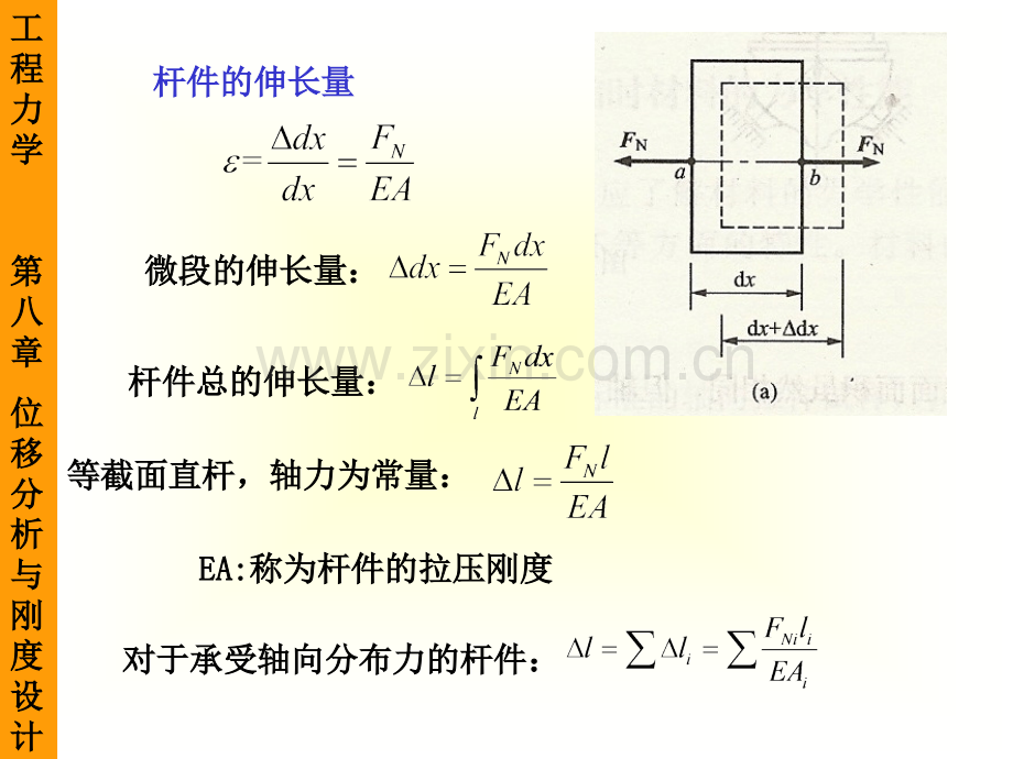 位移分析与刚度设计.pptx_第2页