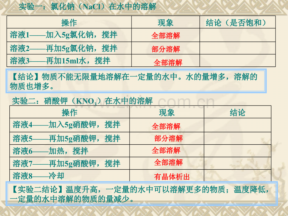 初三化学溶解度讲解及练习.pptx_第3页