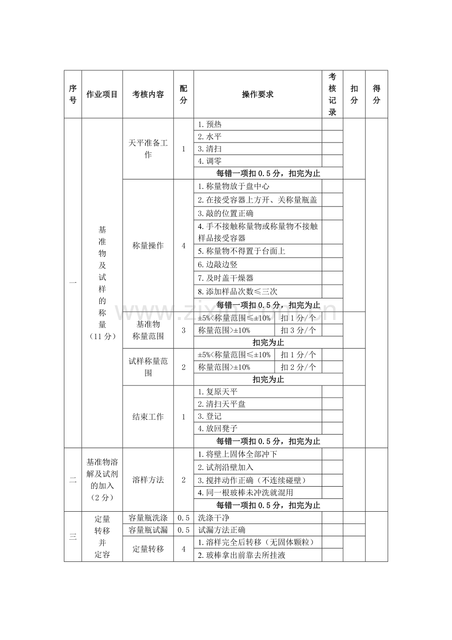 滴定操作考核参考评分标准.doc_第1页