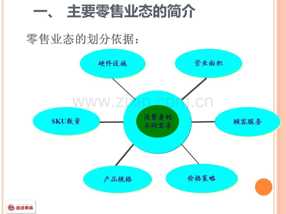 商超渠道运作与管理.pptx_第2页