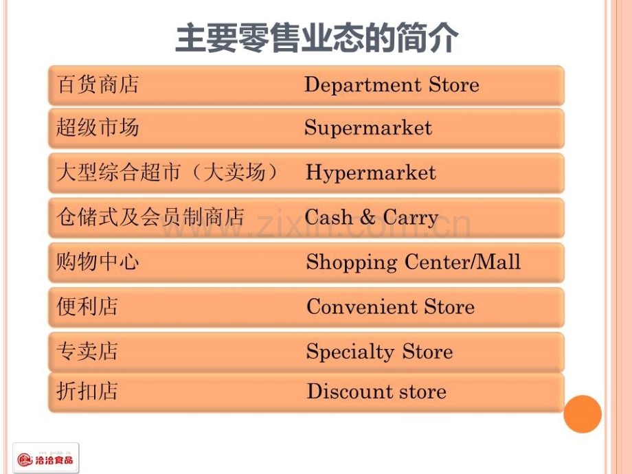 商超渠道运作与管理.pptx_第3页