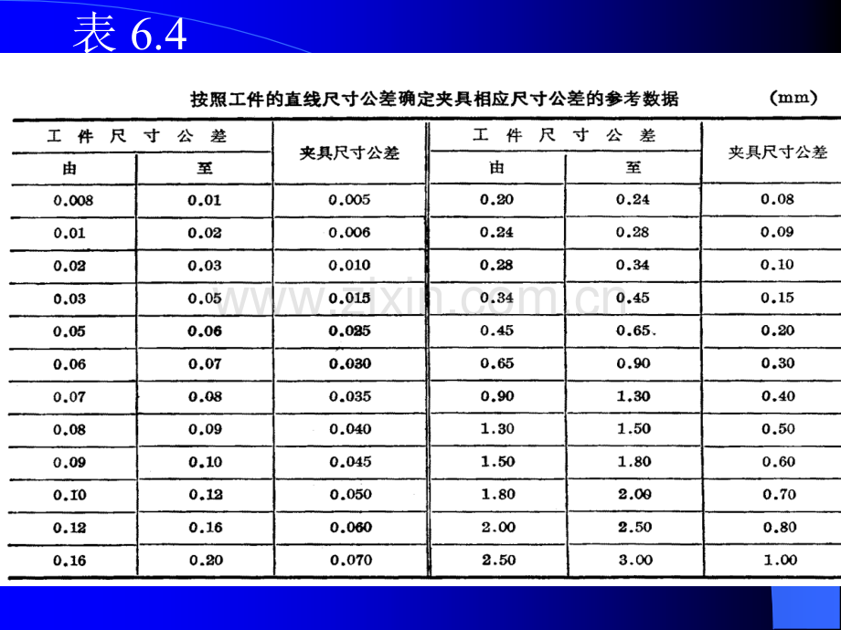 讲63夹具总图上尺寸、公差配合、技术条件标注.pptx_第3页