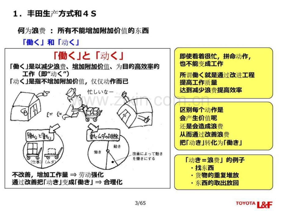 丰田生产方式和4S新人教育用中文图文.pptx_第2页