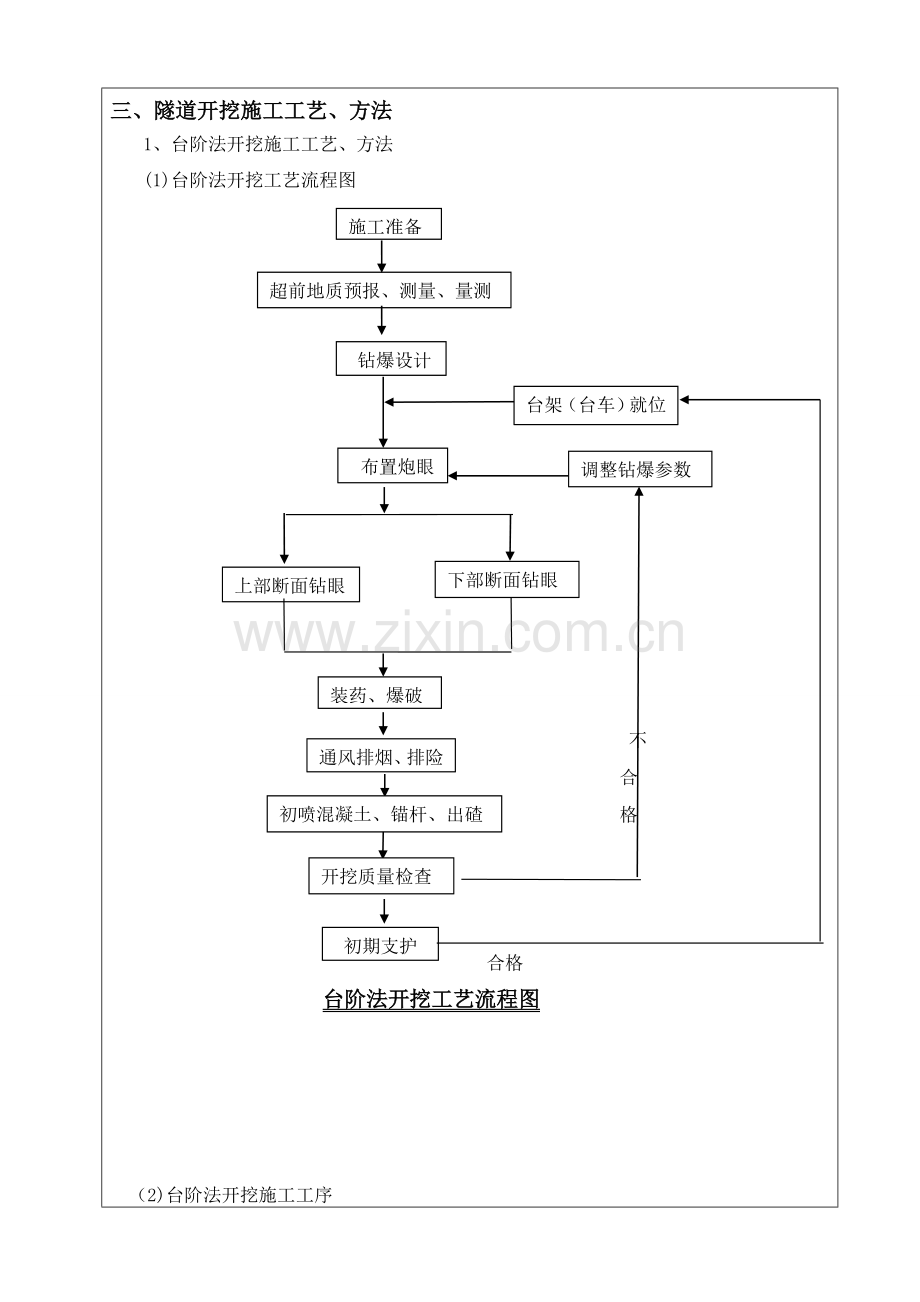 轿顶坡隧道洞身开挖施工技术交底.docx_第2页