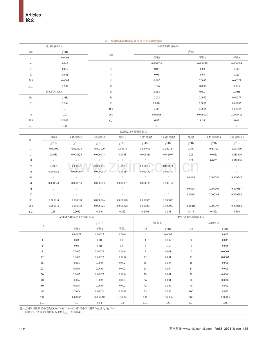 电器产品模拟公路运输振动试验标准的比较分析.pdf_第3页