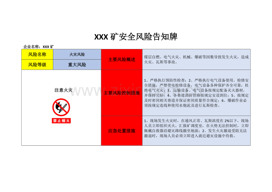 煤矿主要作业点安全风险告知牌板.doc_第3页