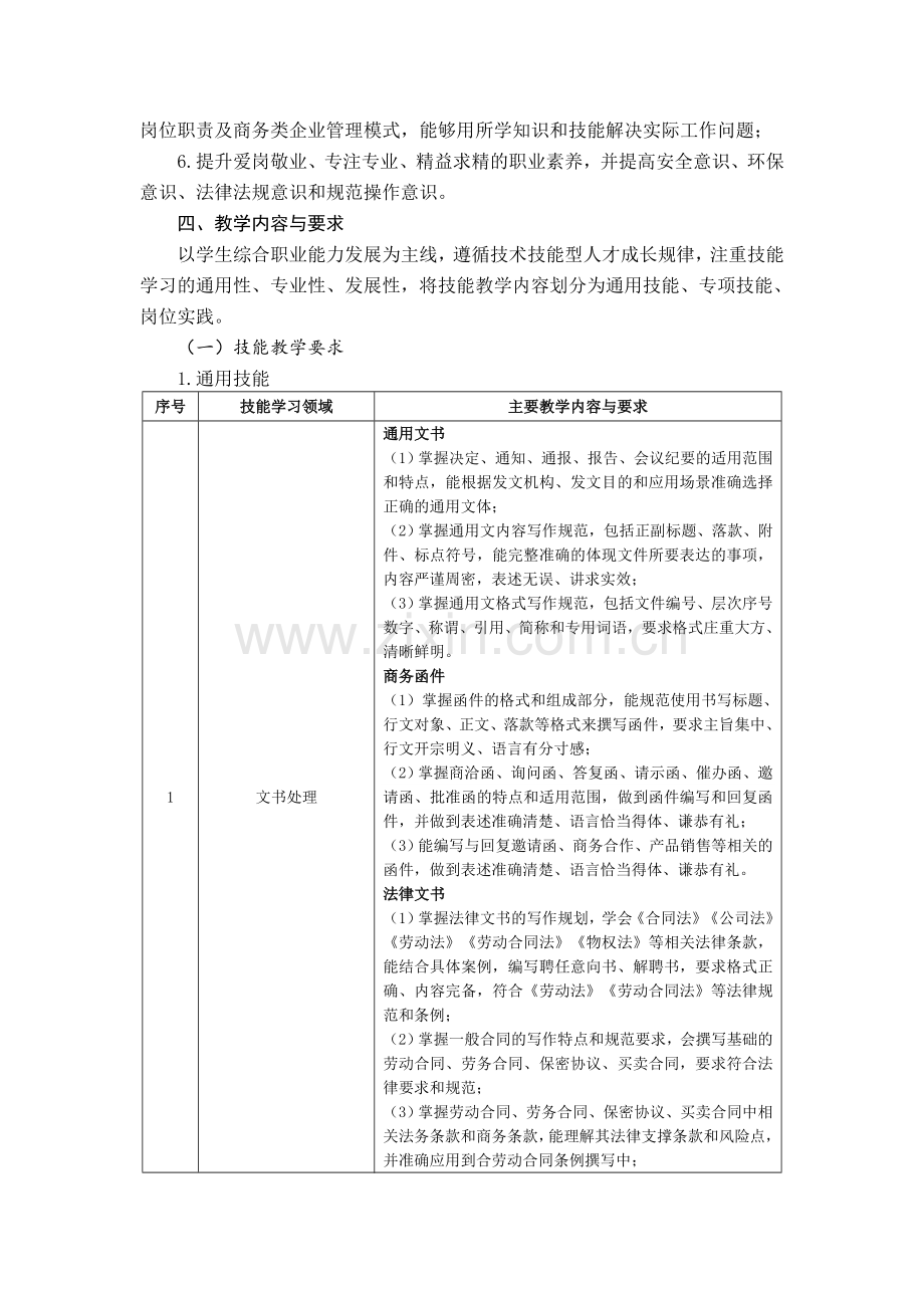 江苏省中等职业教育商务助理专业.doc_第2页