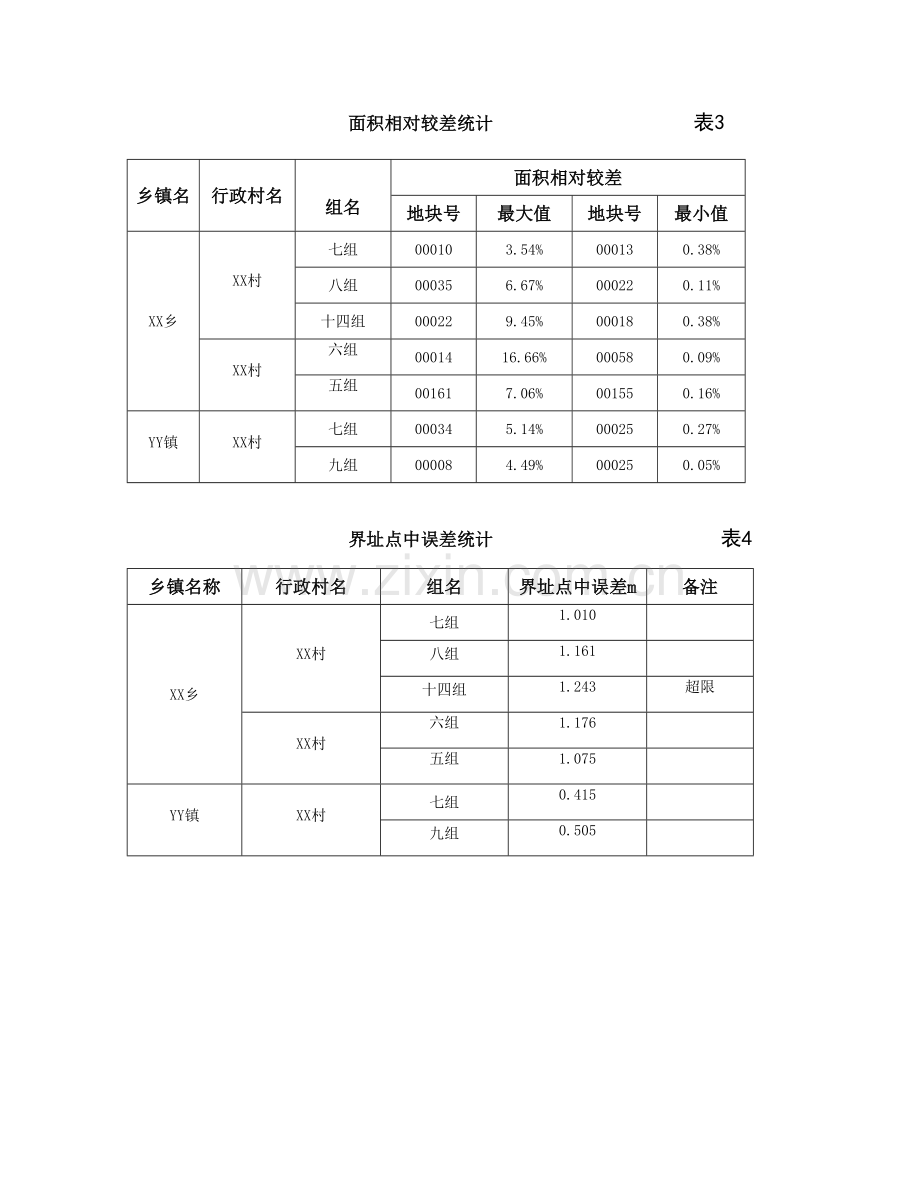 精选资料XX县农村土地承包经营权确权登记颁证质检报告.doc_第3页