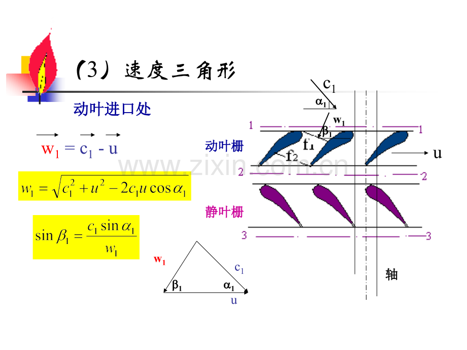 燃气轮机6.ppt_第3页