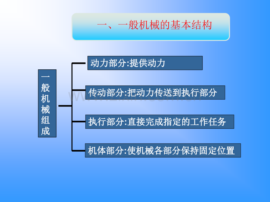 单元三机器人的机械结构及安装.ppt_第3页