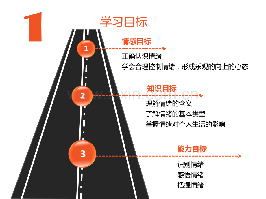 丰富多样情绪-初中思想品德人教2001课标版七年级上册30639.pptx_第2页