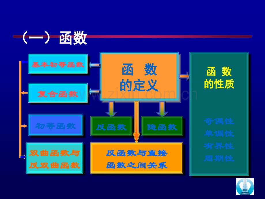 高数函数与极限习题.ppt_第3页