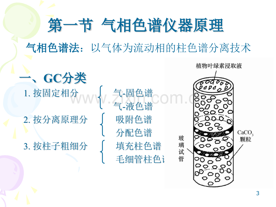 Agilent7890A气相色谱使用培训解析.pptx_第3页