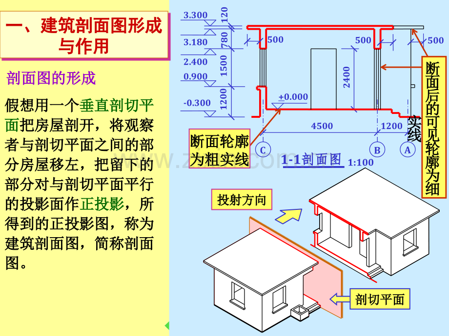 建筑施工图剖面图很实用.pptx_第2页