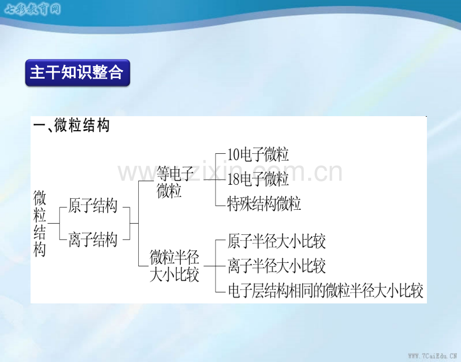 高考化学二轮复习资料专题微粒结构与化学键同步.ppt_第2页