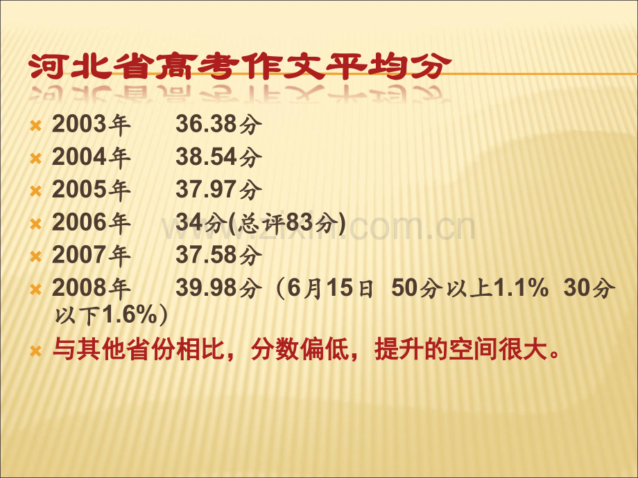 高考作文增分策略.ppt_第2页