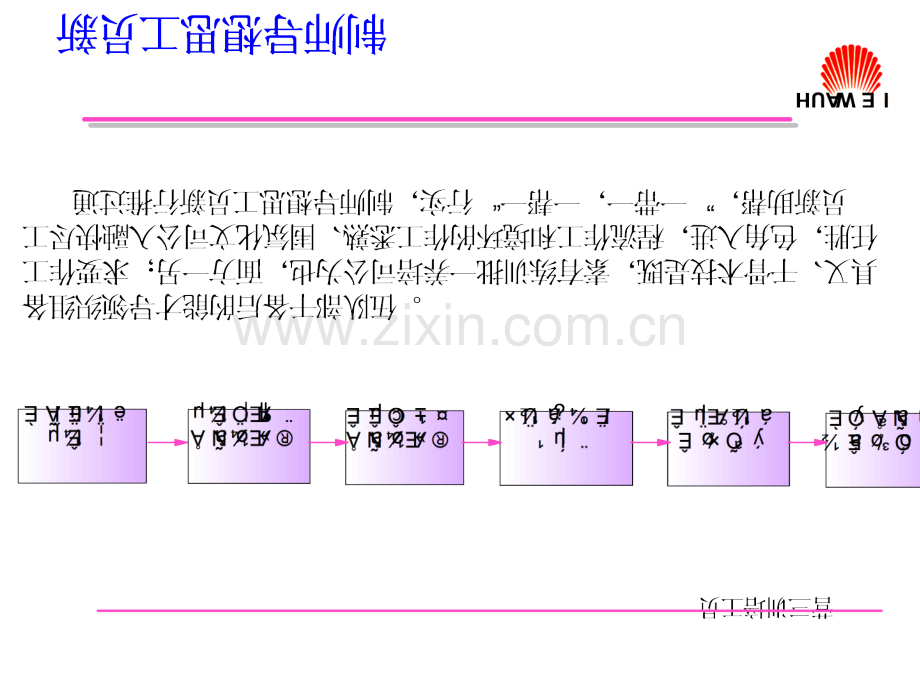 华为研发思想导师培训教材.pptx_第3页