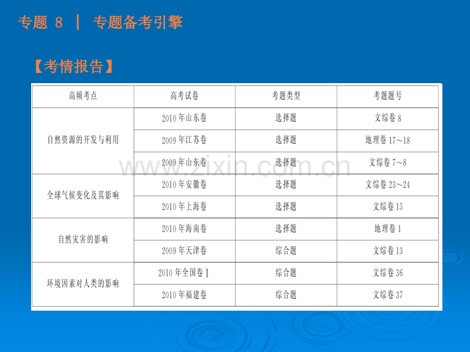 高考二轮专题复习(人教版)：专题-8-自然环境对人类活动的影响.ppt_第2页