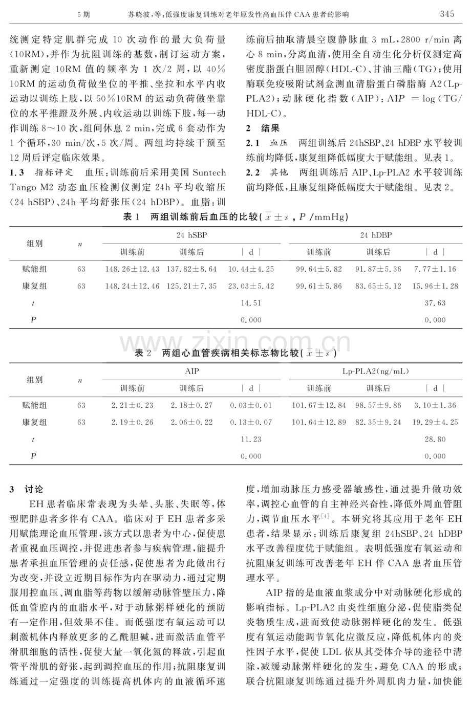 低强度康复训练对老年原发性高血压伴CAA患者的影响.pdf_第2页