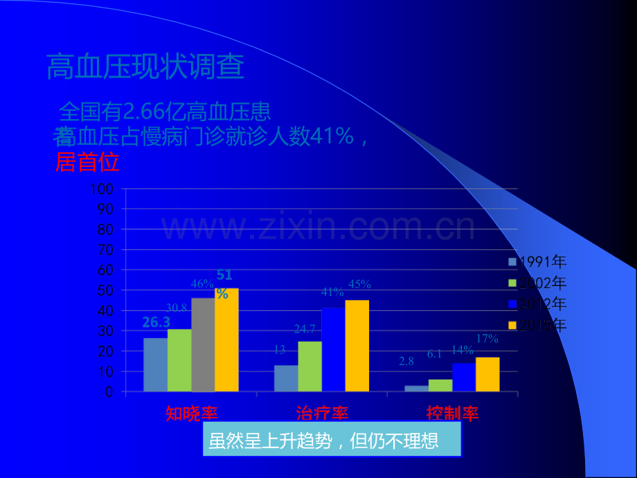 高血压病的慢病管理.ppt_第2页