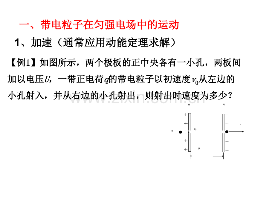 专题六带电粒子在电磁场中的运动.pptx_第2页