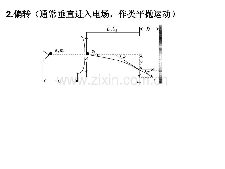 专题六带电粒子在电磁场中的运动.pptx_第3页