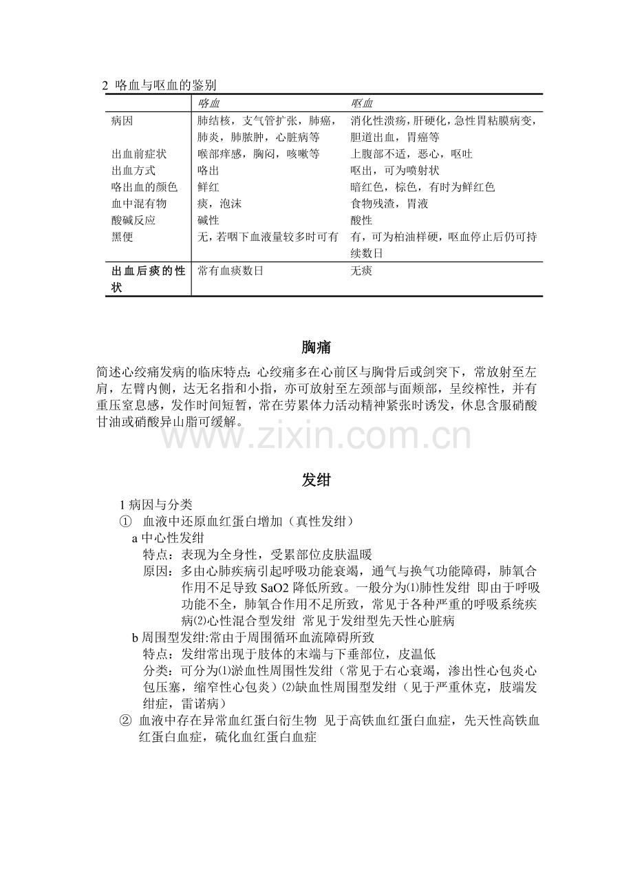 医学诊断学全部考试大题.doc_第3页