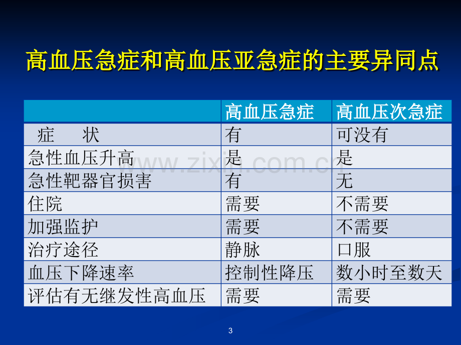 高血压急症的处理策略.ppt_第3页