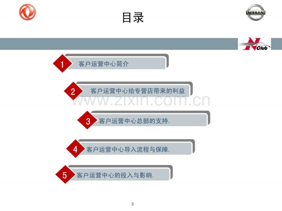 保有客户管理介绍.pptx_第2页