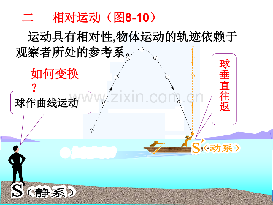 14-运动描述的相对性.pptx_第3页