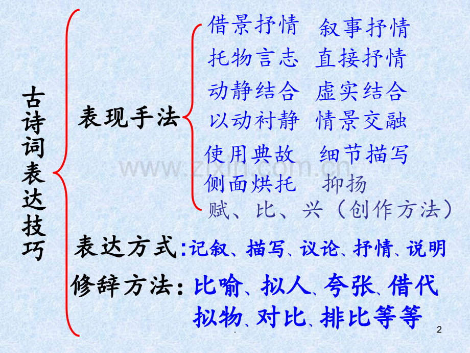 高考古诗鉴赏-表达的技巧.ppt_第2页