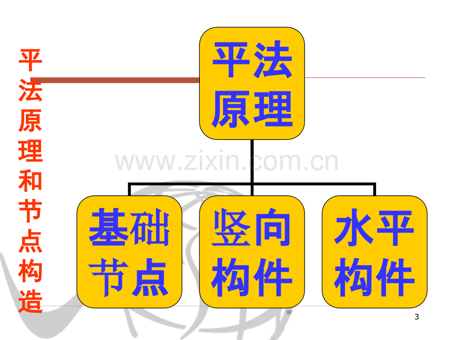 最全钢筋翻样基础知识及工程量计算图文精讲.pptx_第3页