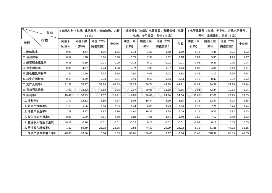 上市公司财务指标指数2010上半年.doc_第3页