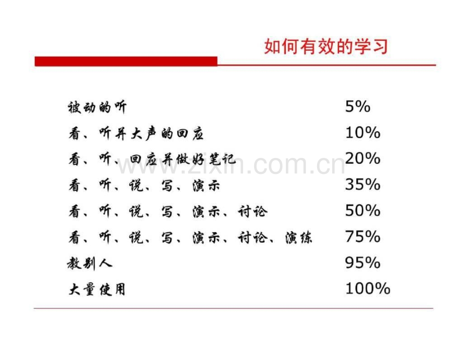 非常齐全的职场礼仪培训学习材料三一重工商务礼仪.pptx_第3页