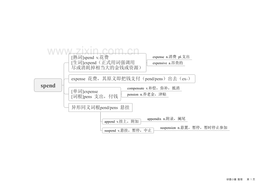 高考英语高频500词记忆思维导图.pdf_第1页