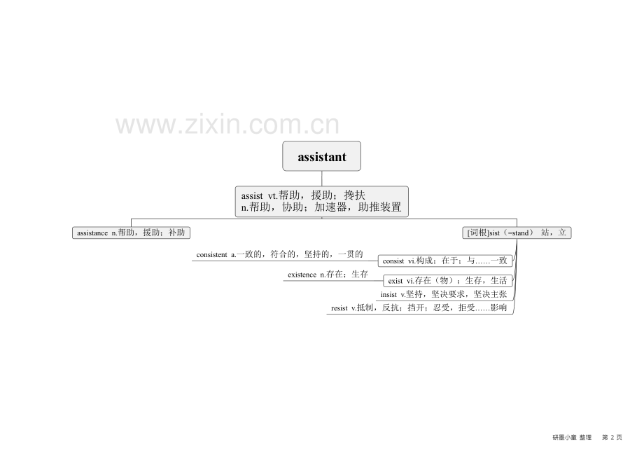 高考英语高频500词记忆思维导图.pdf_第2页