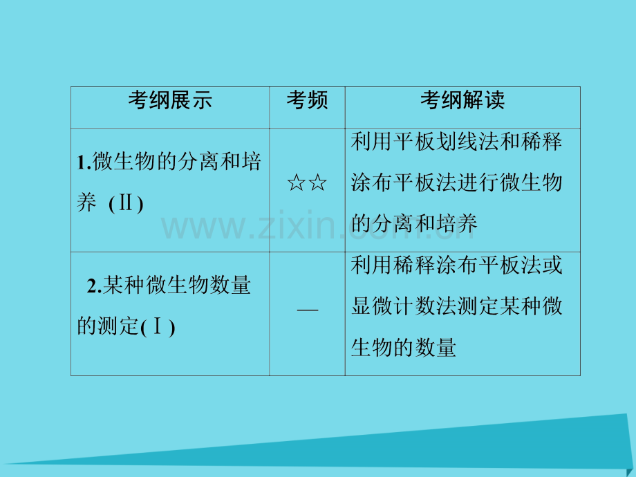 名师伴你行高考生物一轮复习生物技术实践微生物培养与应用选修.pptx_第2页