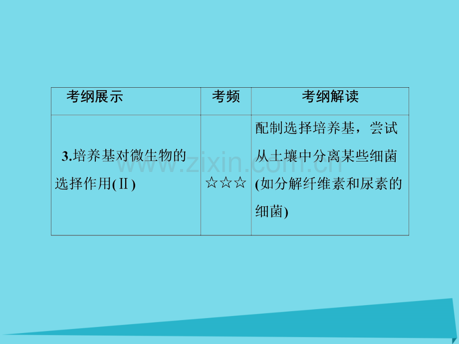 名师伴你行高考生物一轮复习生物技术实践微生物培养与应用选修.pptx_第3页