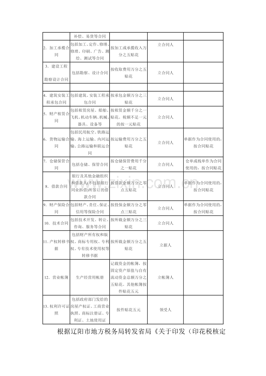 1房地产开发企业各种税收的探讨档.doc_第3页