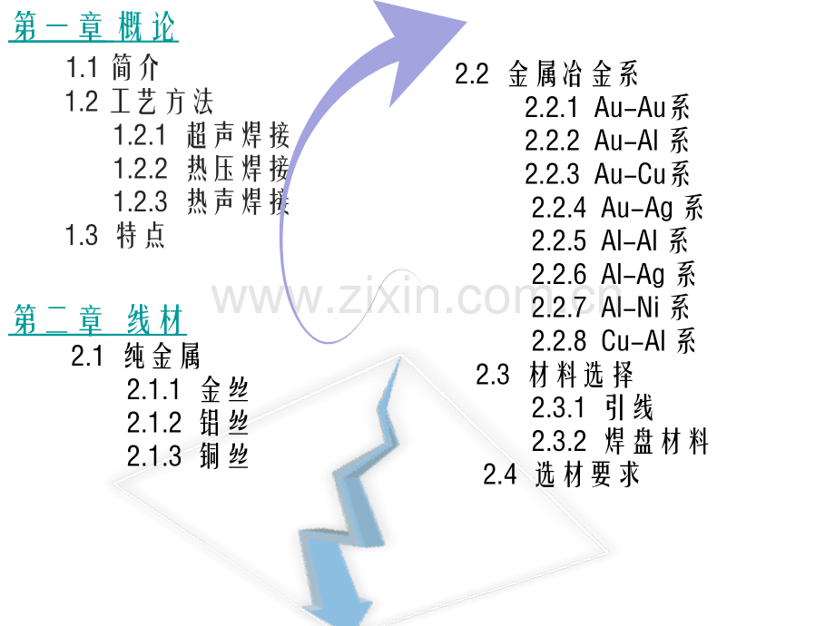 引线键合详解.pptx_第2页